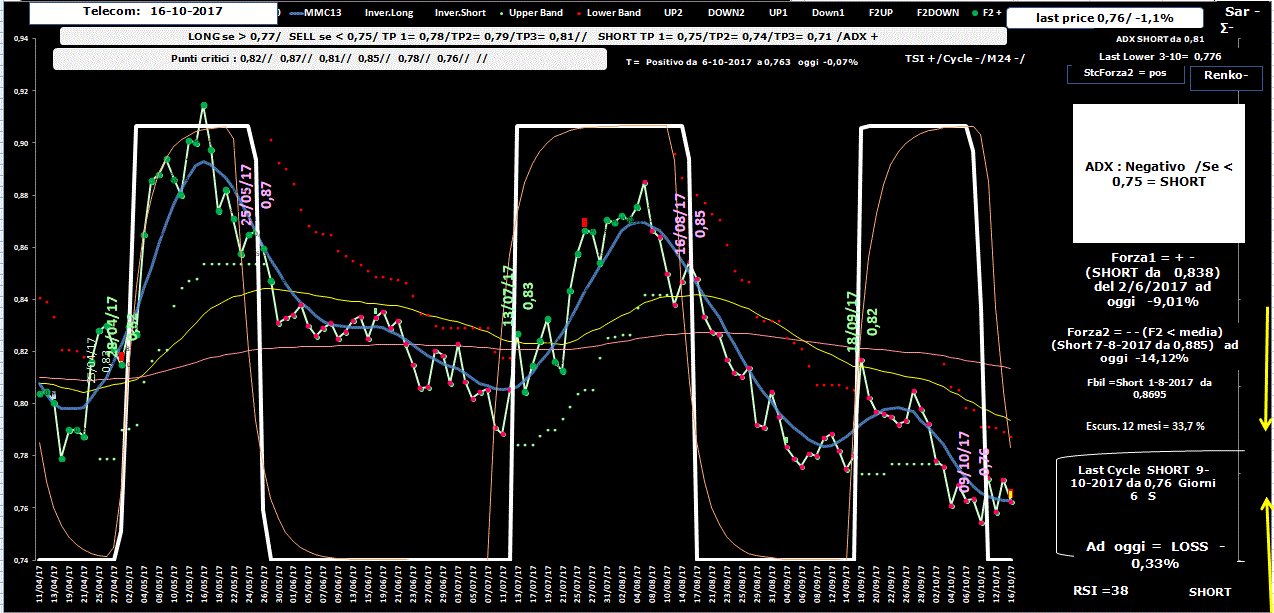 Telecom-Allig-16-10-17.GIF