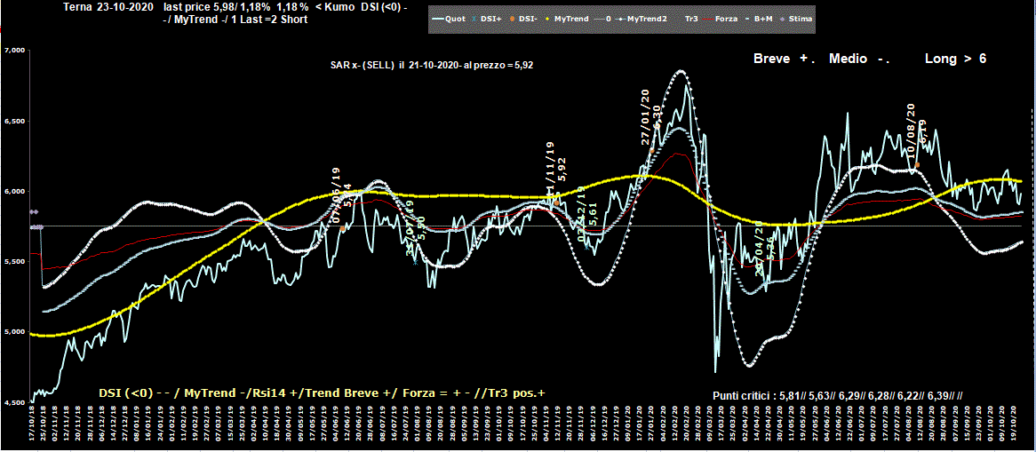 Terna-23-10-20.GIF