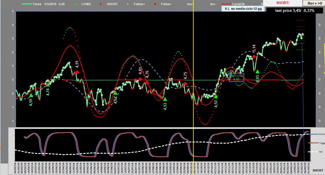 Terna-Adx-1-03-19.GIF