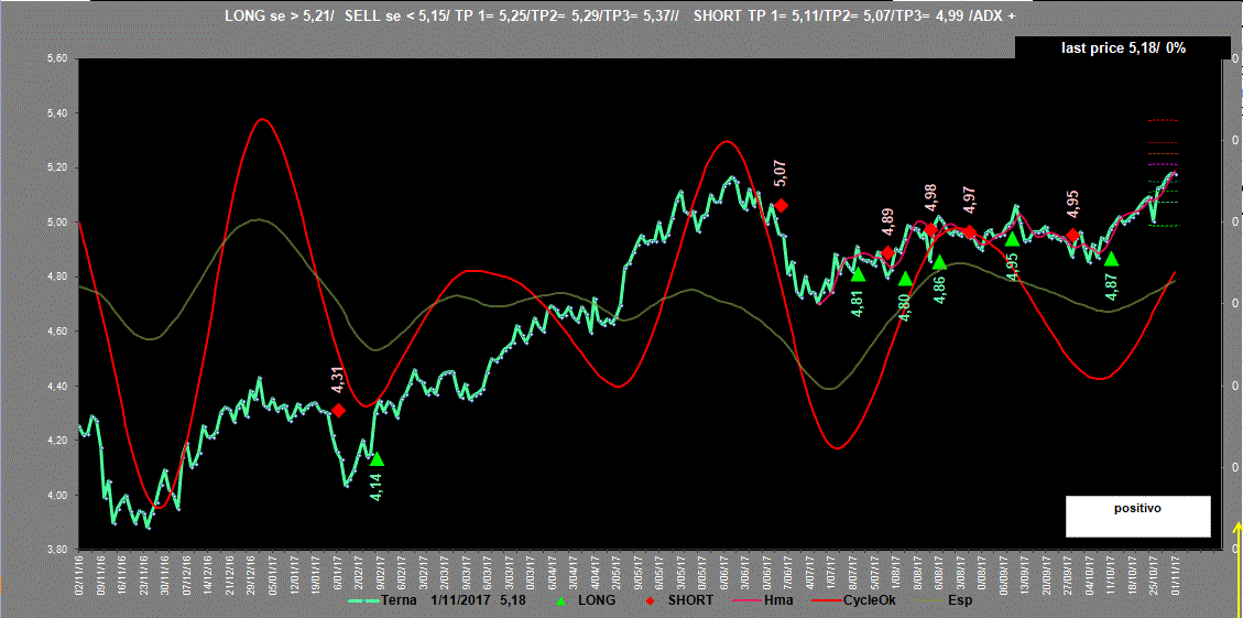 Terna-Adx-1-11-17.GIF