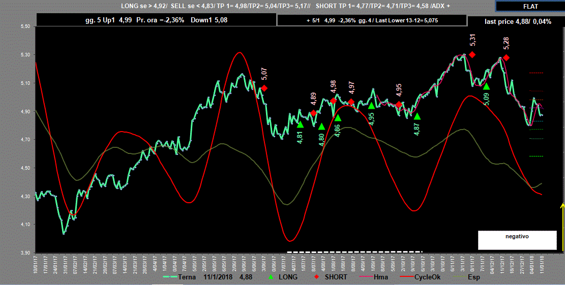 Terna-Adx-11-01-18.GIF