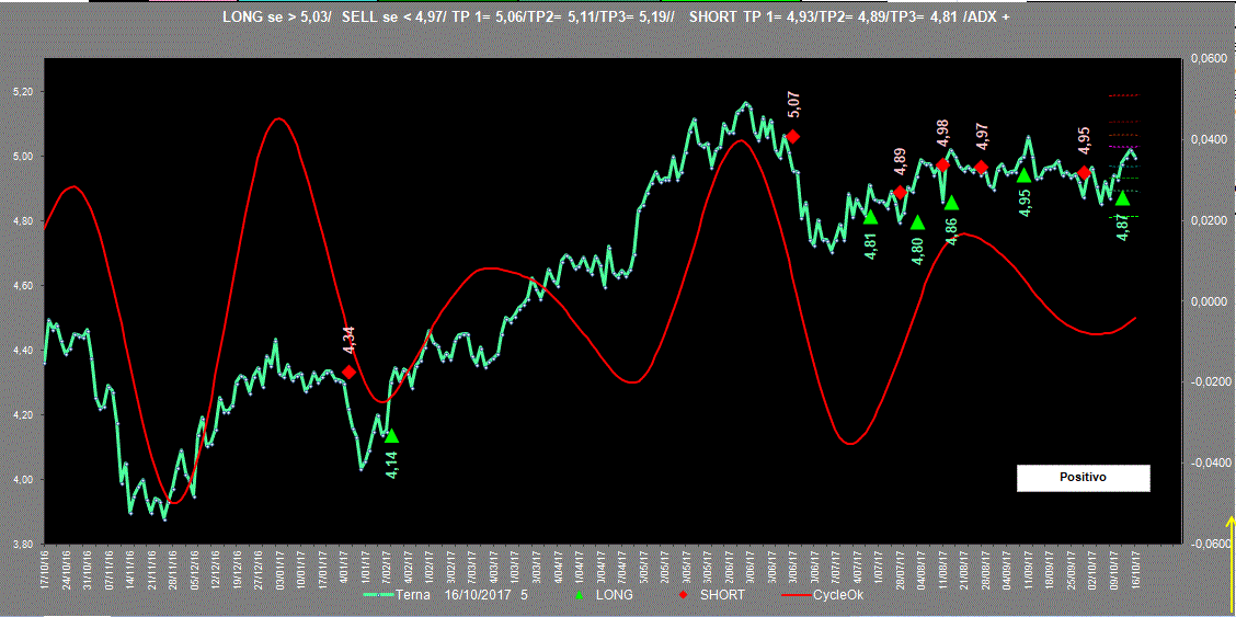 Terna-Adx-16-10-17.GIF