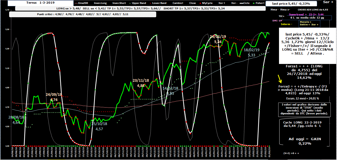 Terna-Allig-1-03-19.GIF