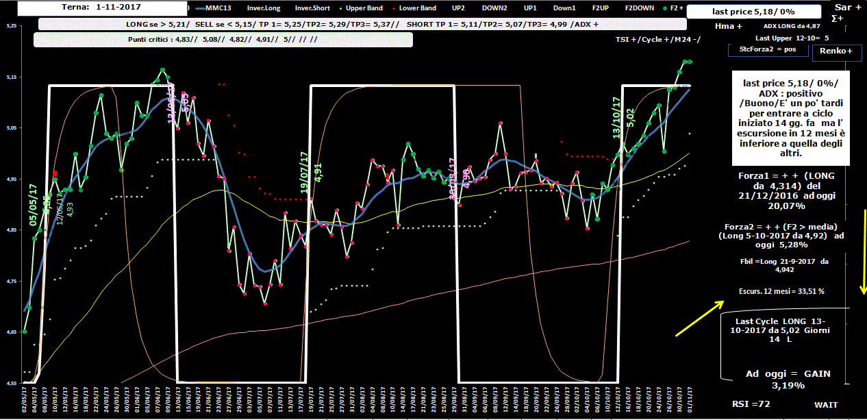 Terna-Allig-1-11-17.GIF