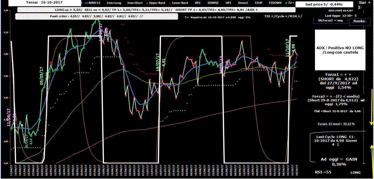 Terna-Allig-16-10-17.GIF