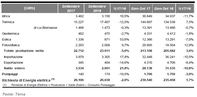 terna_tabella-settembre2017.jpg