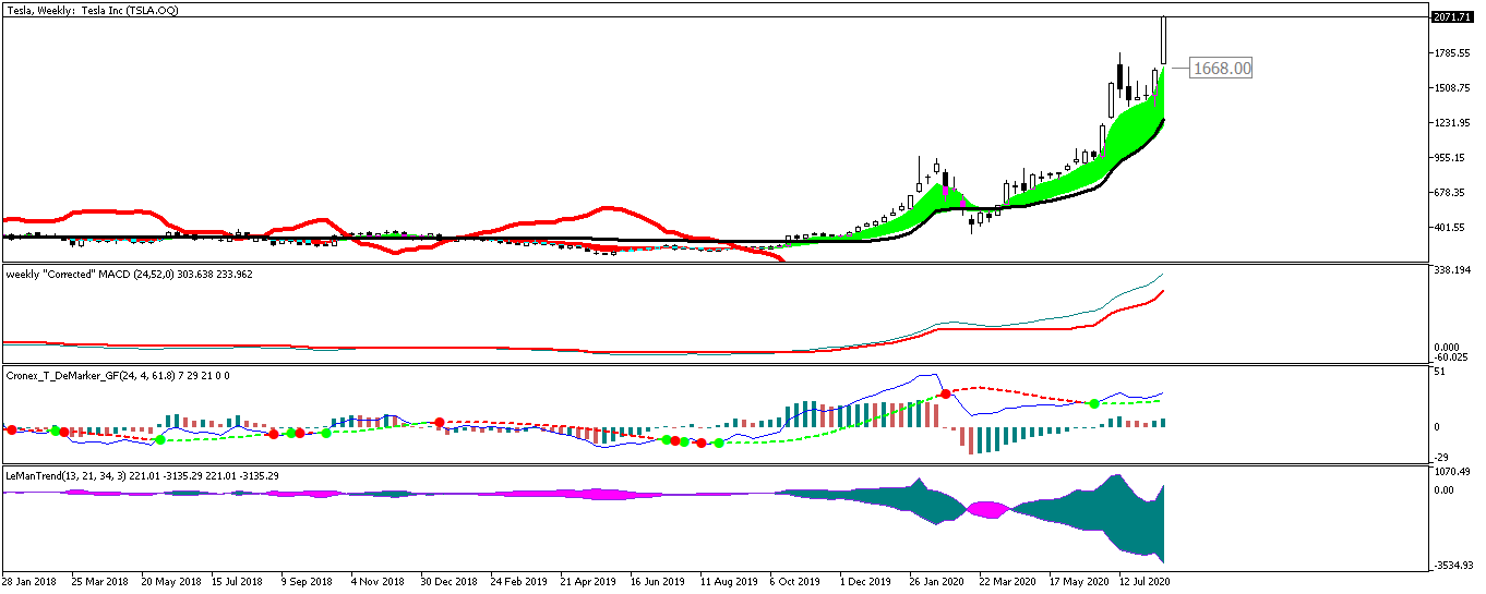 tesla-w1-trading-point-of.png