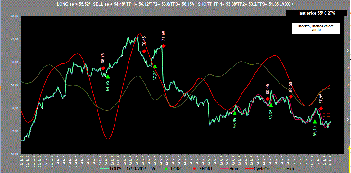 Tod's-Adx-17-11-17.GIF