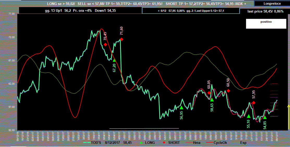 Tod's-Adx-8-12-17.GIF