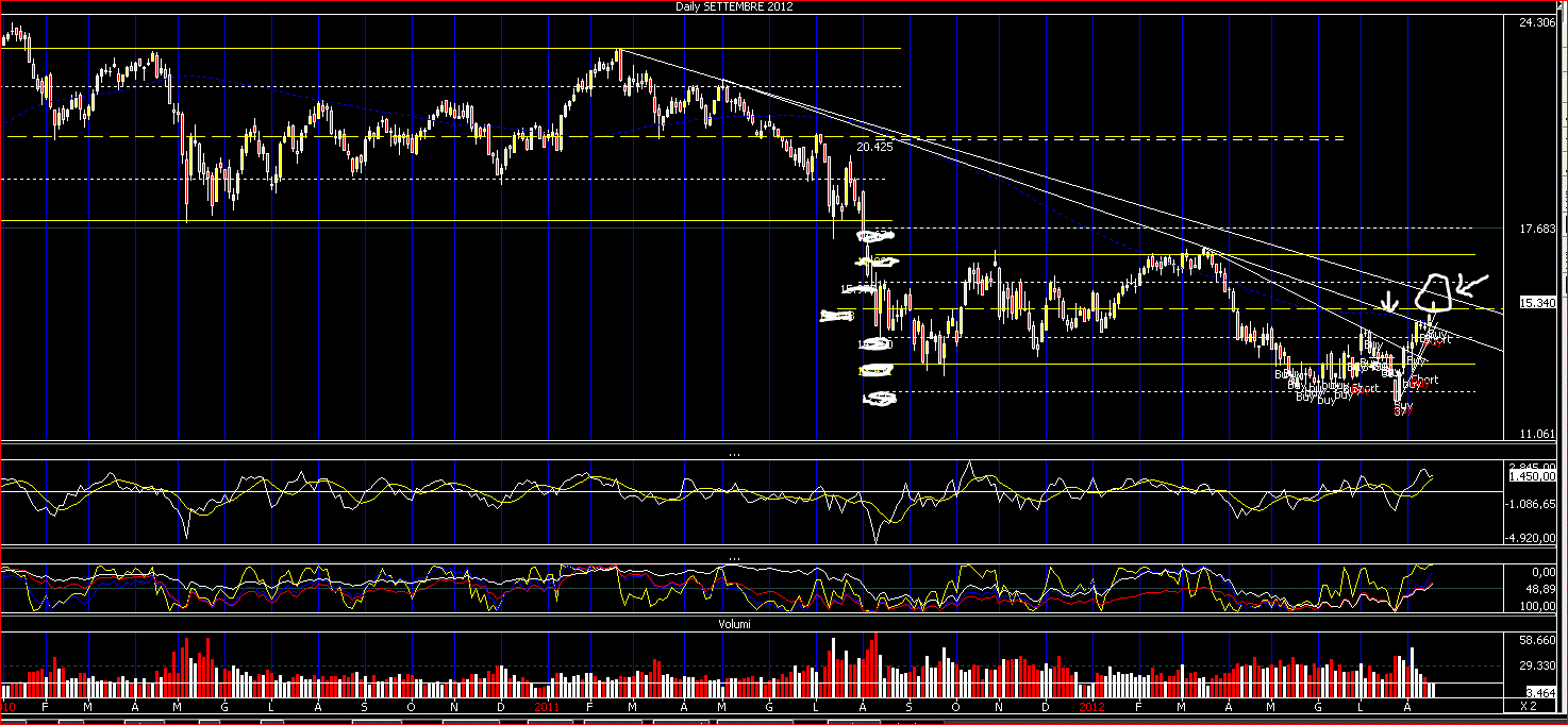 trend line.GIF