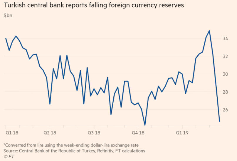 Turkey-FX-Reserves.png