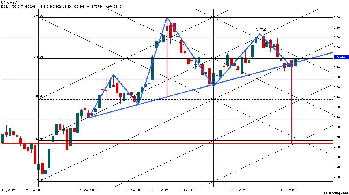 UCG 01 Novembre 2012  Range 2,254-3,900.jpg