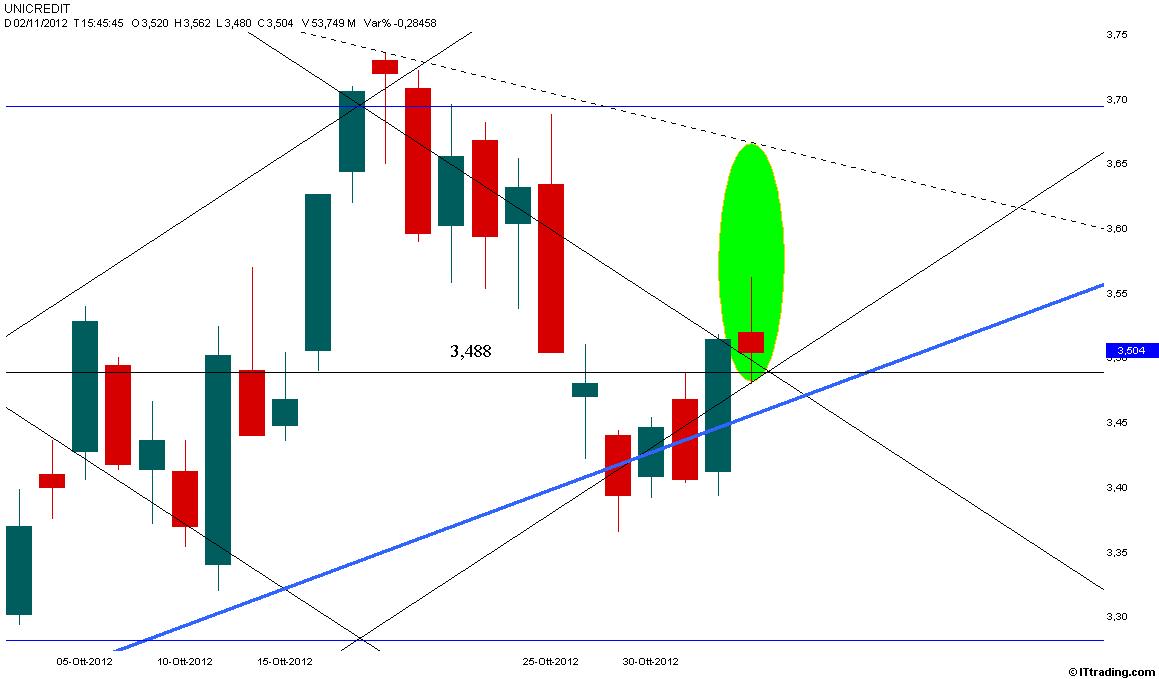 UCG 02 Novembre 2012  Range 2,254-3,900.jpg