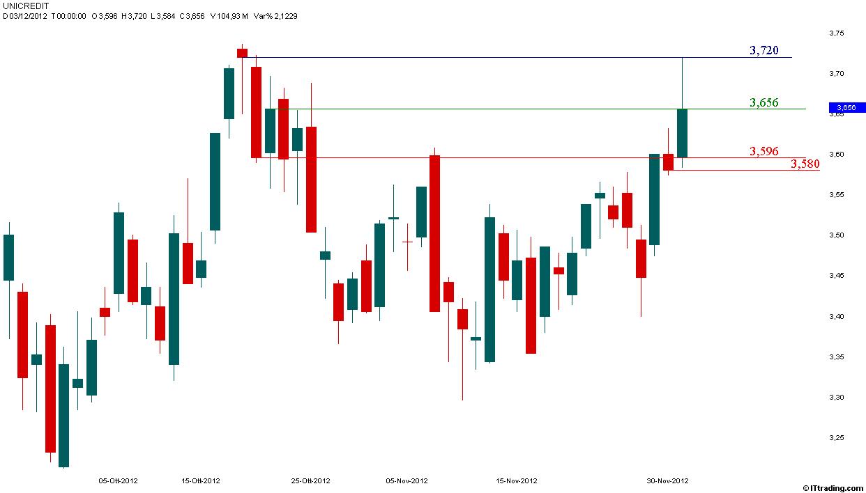 UCG 03 Dicembre 2012 Max 3,720.jpg