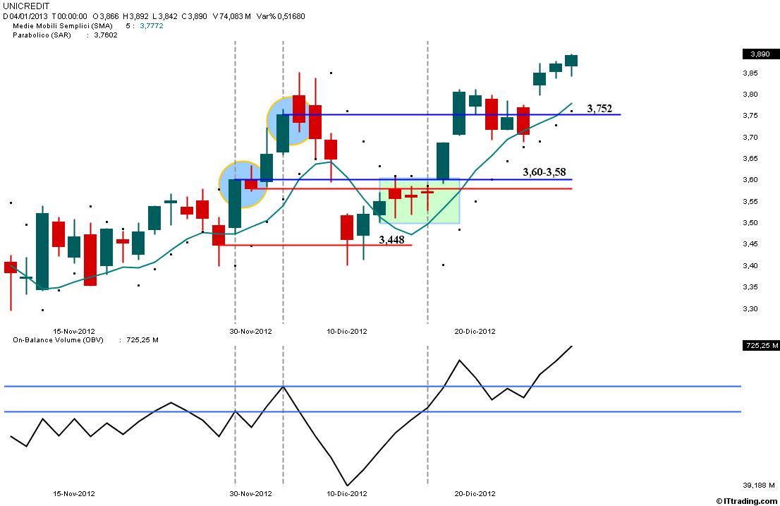 UCG 2 Trading System SAR M5S OBV.jpg