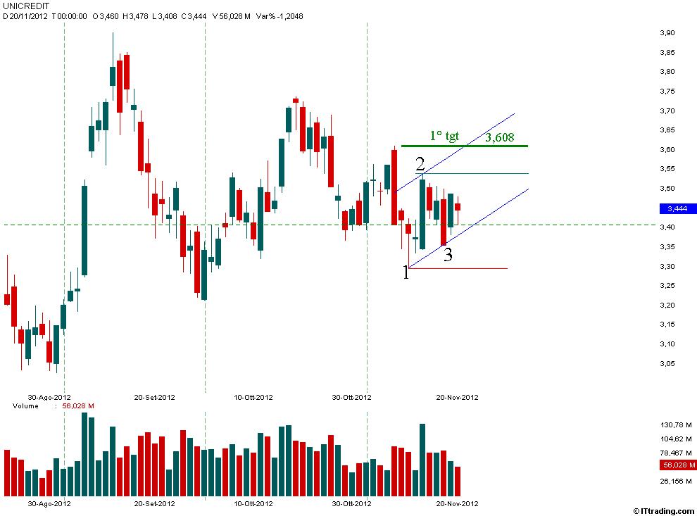 UCG 20 Novembre 2012 1-2-3 Target 3,608.jpg