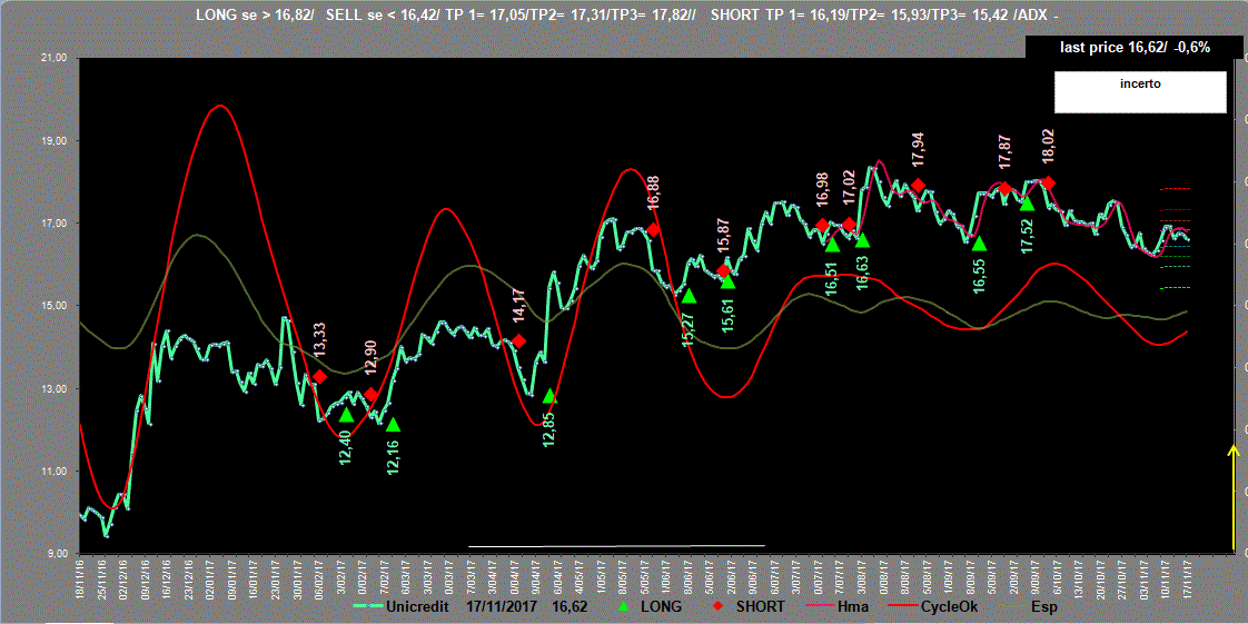 Ucg-Adx-17-11-17.GIF