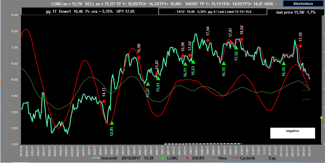 Ucg-Adx-29-12-17.GIF