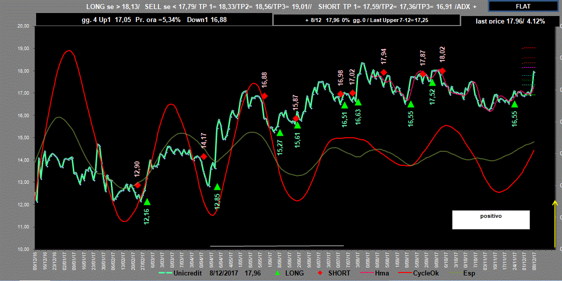 Ucg-Adx-8-12-17.GIF