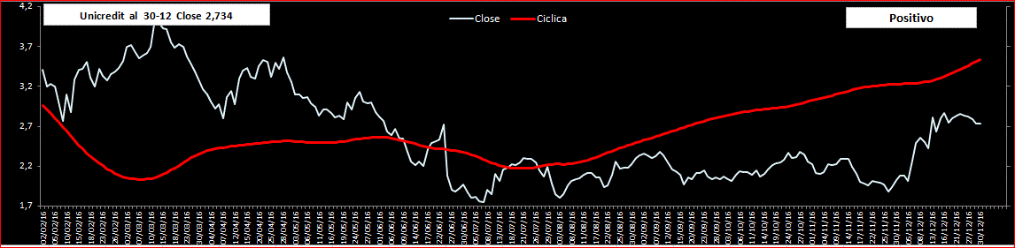 UCG-Ciclica-30-12-16.GIF