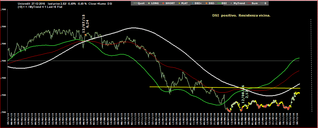 UCG-DSI-27-12-16.GIF