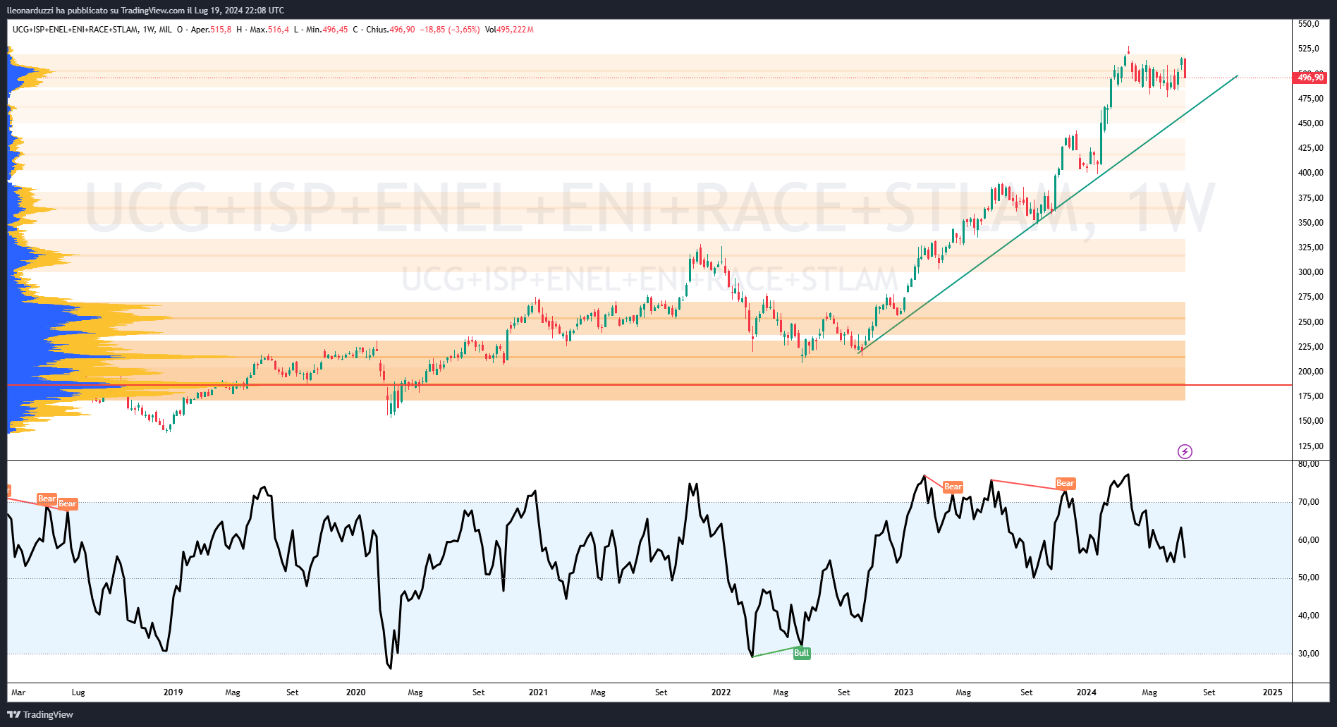 UCG+ISP+ENEL+ENI+RACE+STLAM_2024-07-20_00-08-01.png