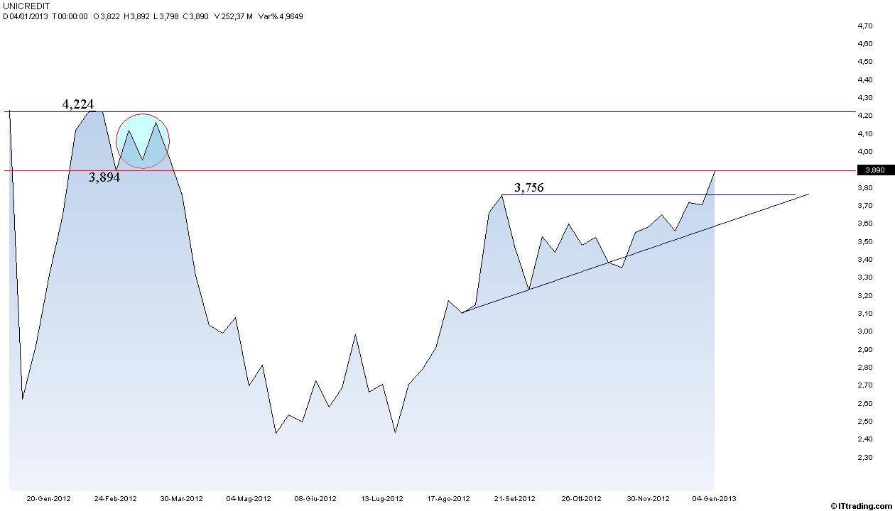 UCG Lineare Weekly Area 3,894-4,224.jpg