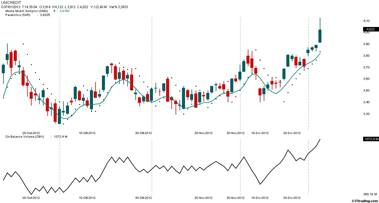 UCG Trading System Daily.jpg