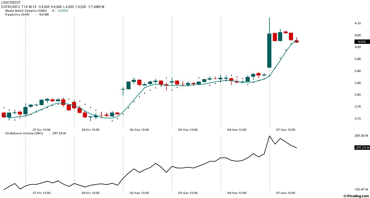 UCG Trading System Orario.jpg