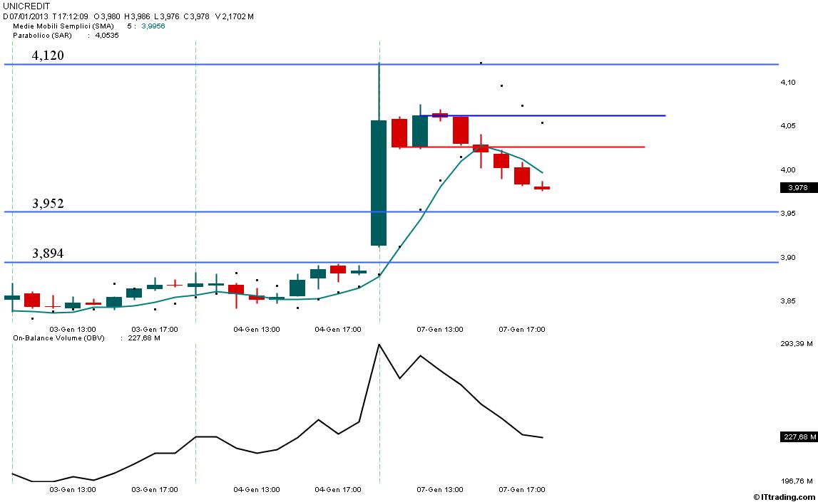 UCG Trading System Orario.jpg