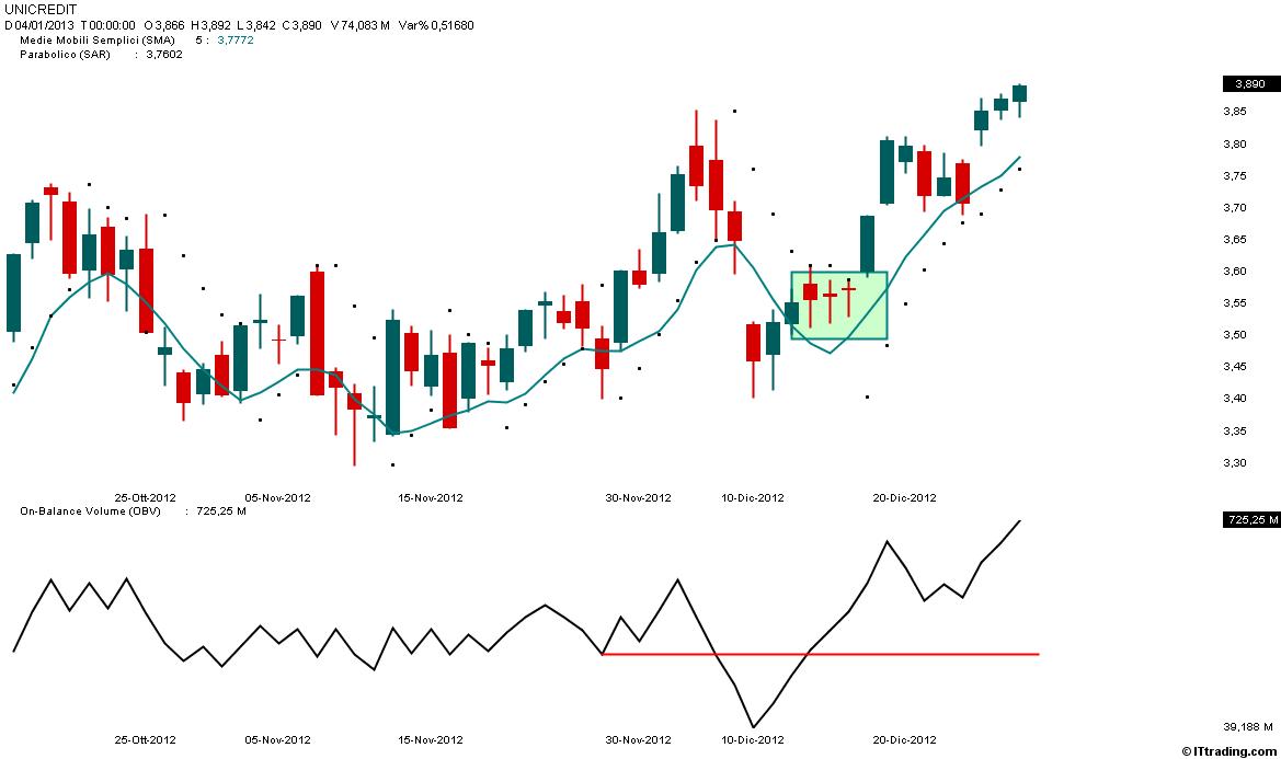 UCG Trading System SAR M5S OBV.jpg