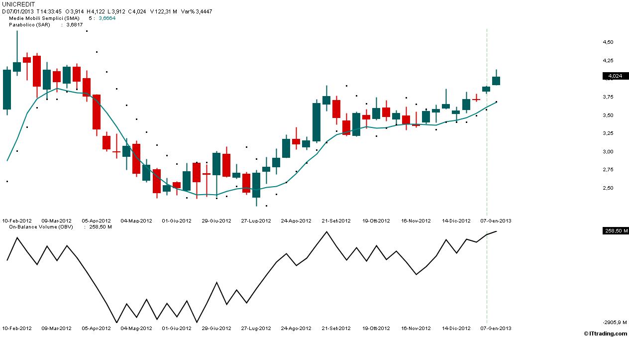 UCG Trading System Weekly.jpg