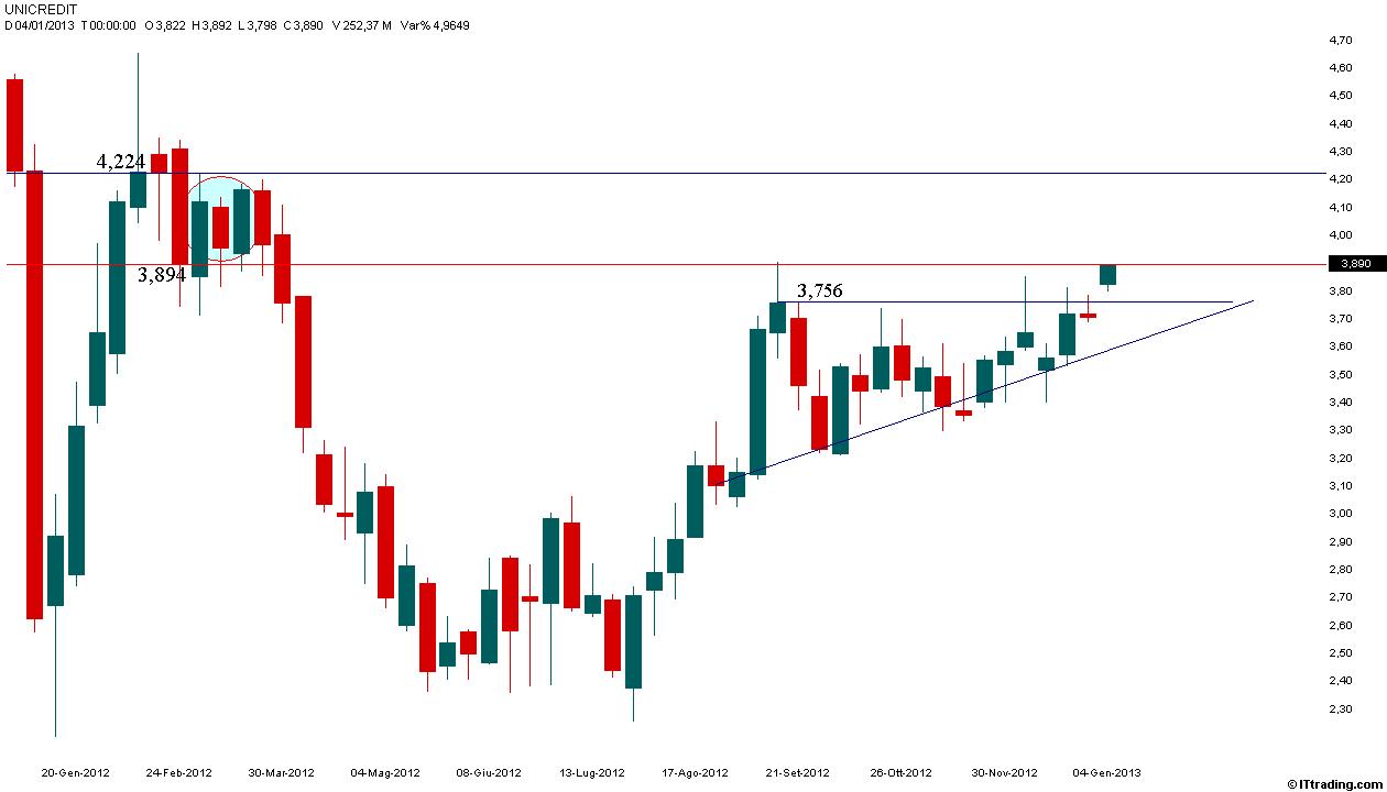 UCG Weekly Area 3,894-4,224.jpg