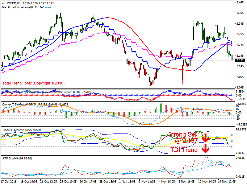 uncrd-h1-afx-capital-markets.png