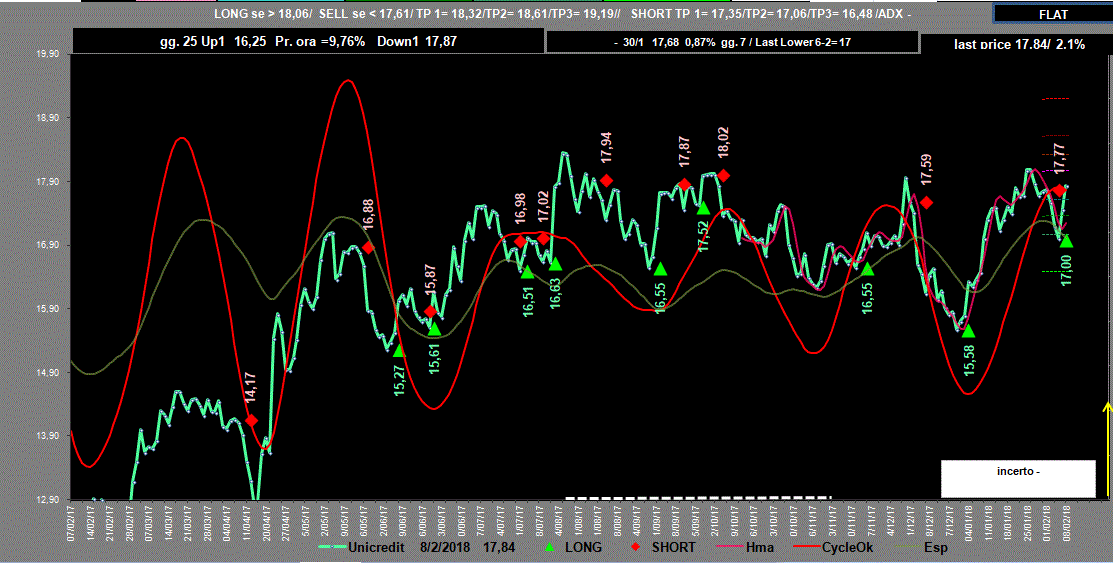 Unicredit-Adx-8-02-18.GIF