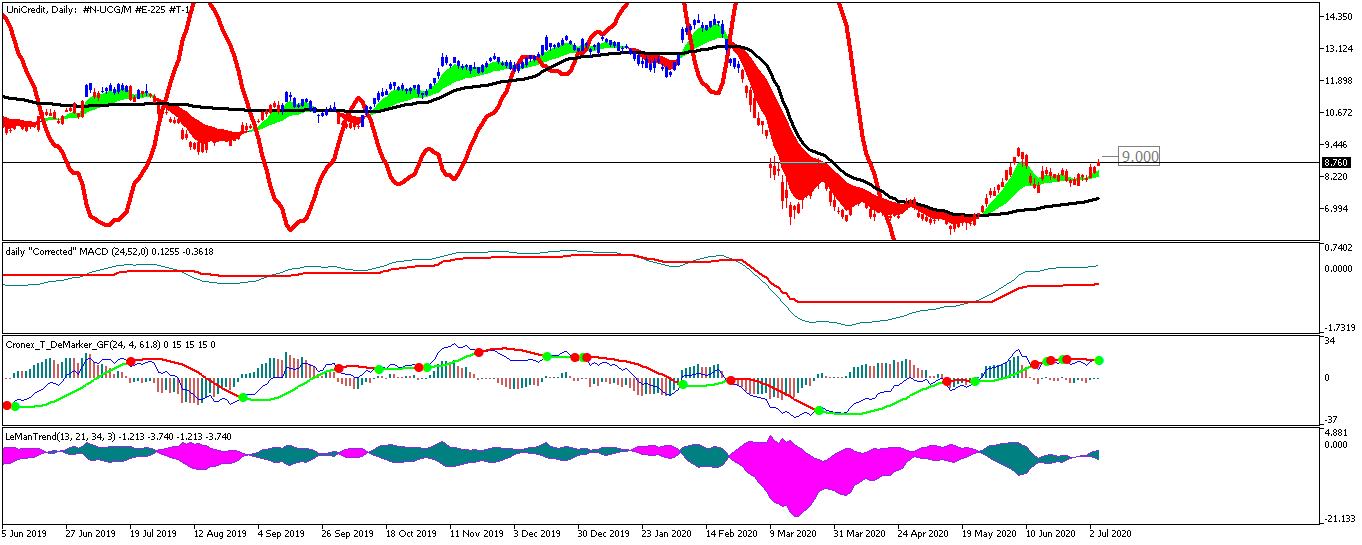 unicredit-d1-trading-point-of.png