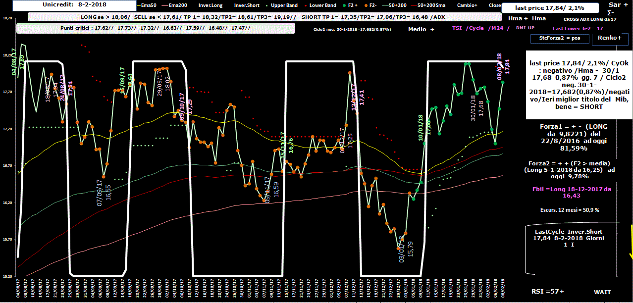 Unicredit.GIF