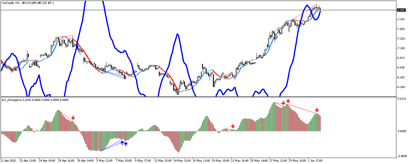 unicredit-h1-trading-point-of-2.png