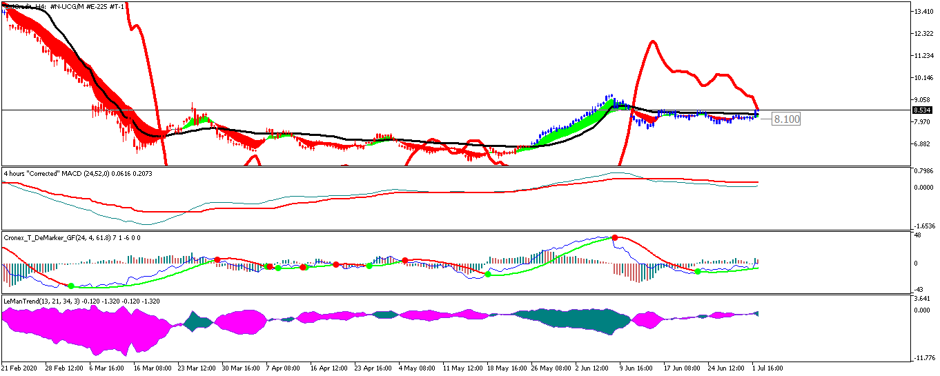 unicredit-h4-trading-point-of.png