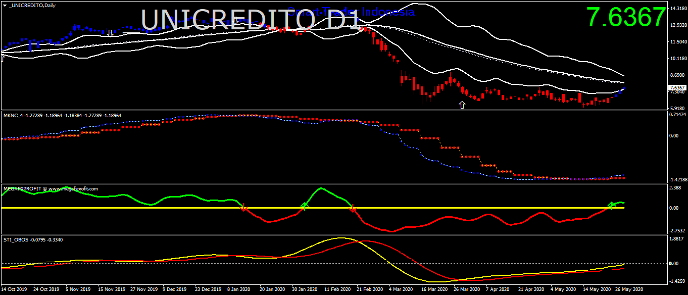 unicredito-d1-ava-trade-ltd.png