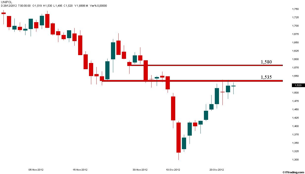 Unipol Target 1,535 Raggiunto.jpg