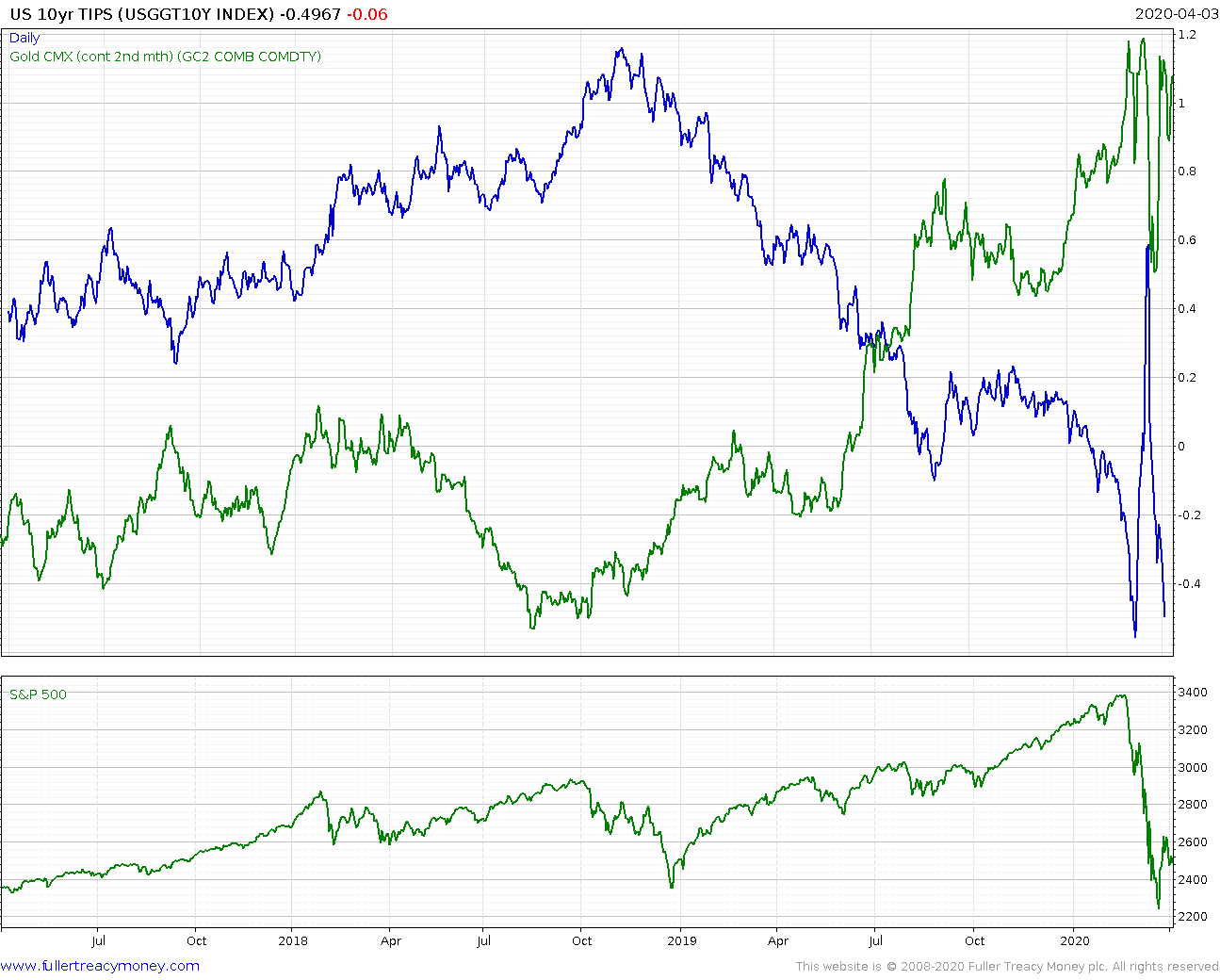 US-10-Year-TIPS-2020-04-06-chart.png