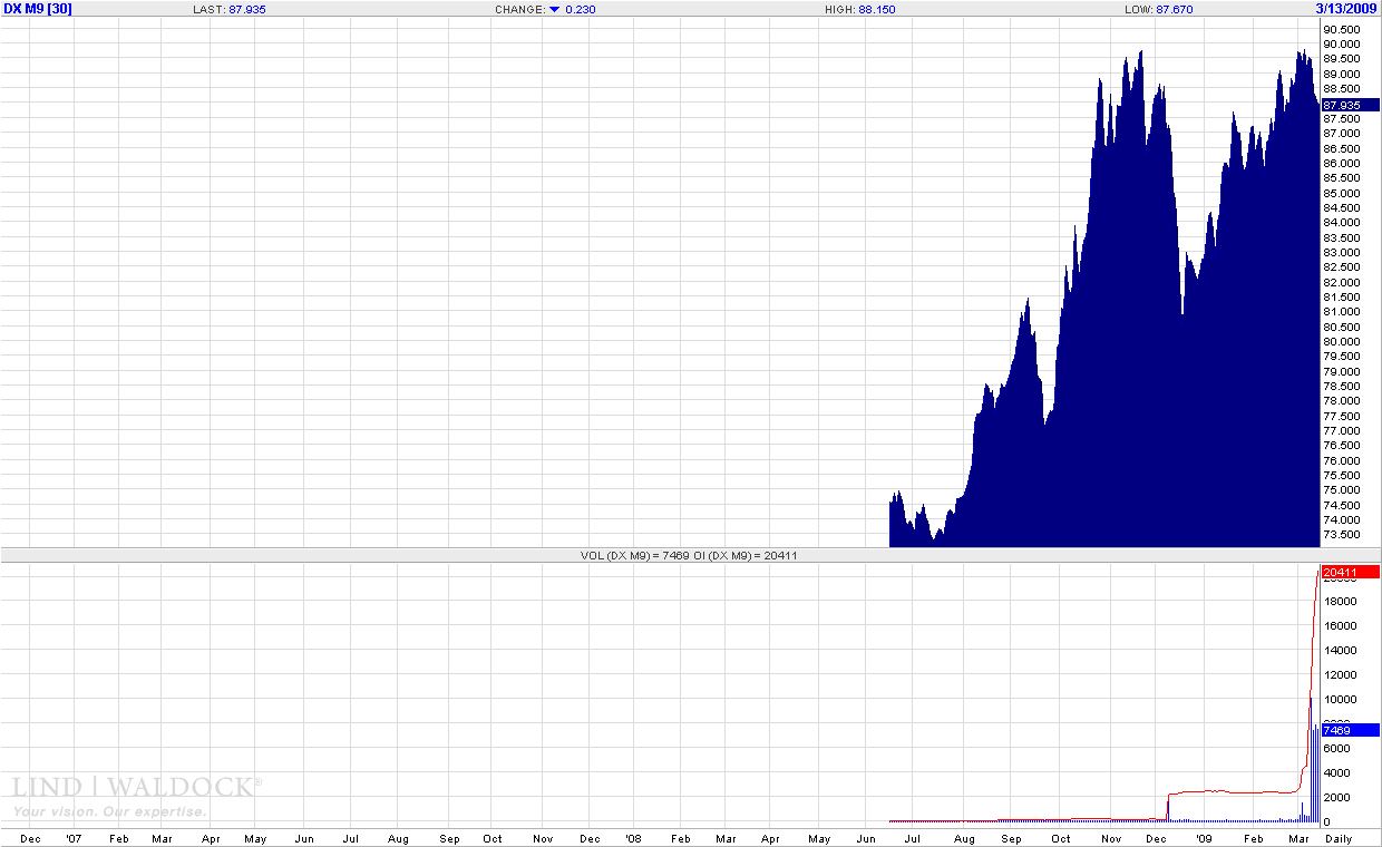 Us Dollar Index.png