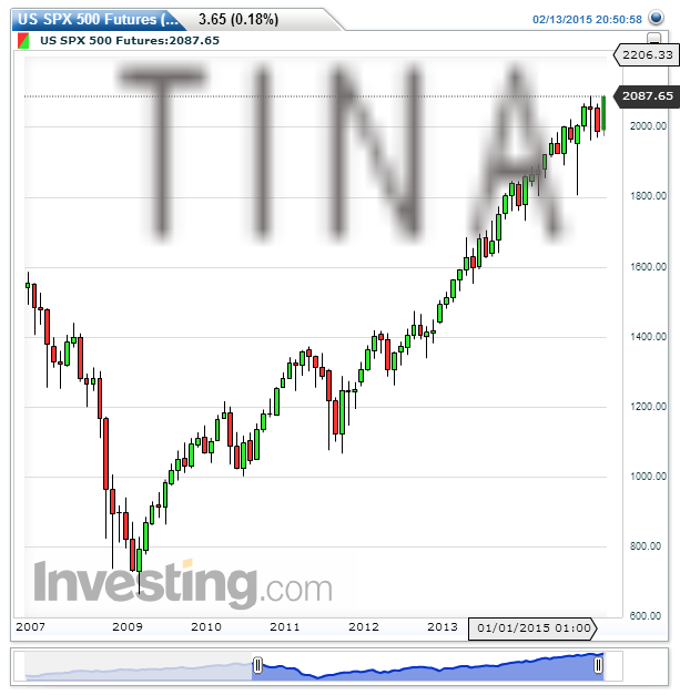 US SPX 500 Futures(Mensile)20150213205131.png