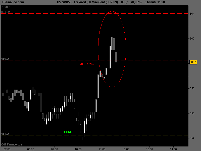 US SPX500 Forward (50 Mini Cont (JUN-09).png