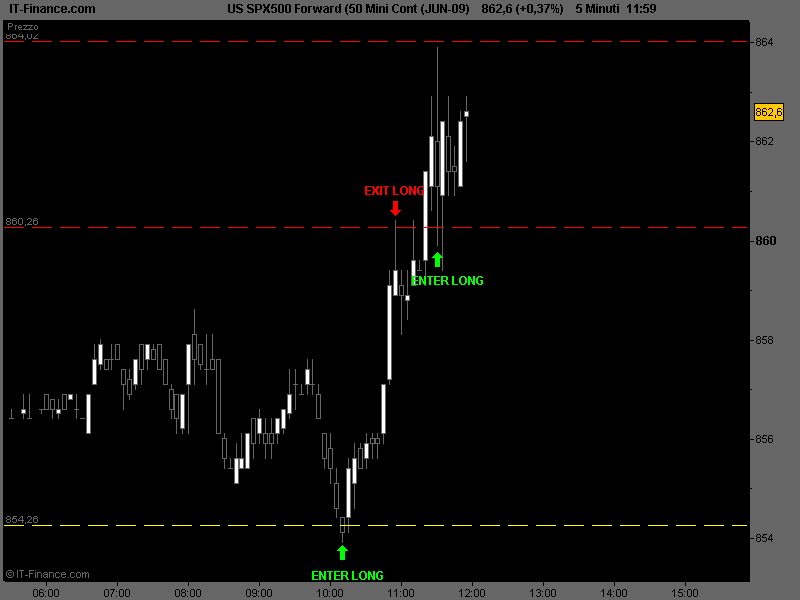 US SPX500 Forward (50 Mini Cont (JUN-09).png