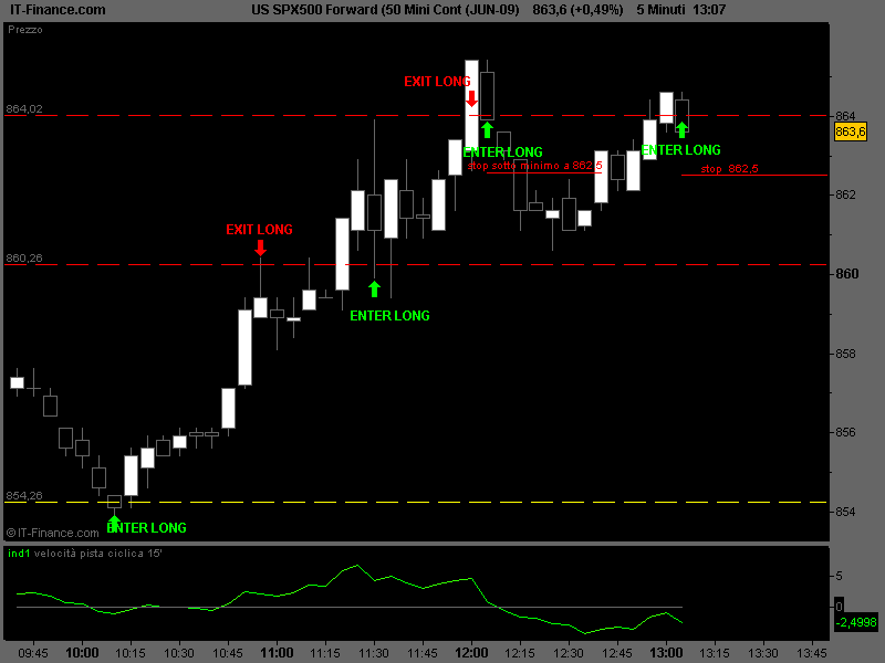 US SPX500 Forward (50 Mini Cont (JUN-09).png