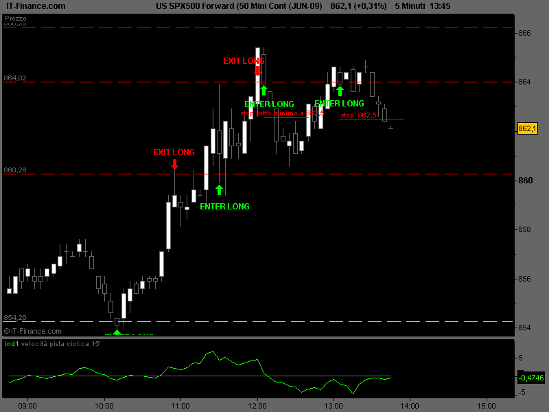 US SPX500 Forward (50 Mini Cont (JUN-09).png