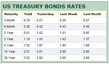 US T-bonds.jpg