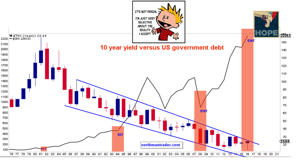 US TNOTE-DEBT.png